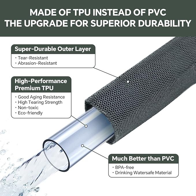 Garden Hose 25ft, Ultra-Light & Flexible Water Hose, Gray | Made of TPU(Not PVC) Hose, Non-Shrinking, Easy to Store, Drinking Water Safe Material, All-weather Use