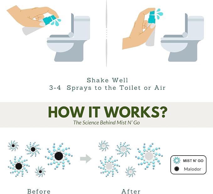 Mist N' Go by Omaze Travel Odor Eliminator - Toilet Spray for Bathroom Air Freshener - Daily Pack (2oz x1 + 1oz x1)