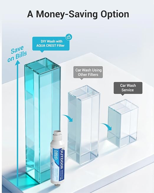 AQUA CREST Hard Water Filter for Hose Car Wash, Reduces Hard Water Spots | Designed for Car Washing, Window & Yard Cleaning, Softens Water, 2 Pack