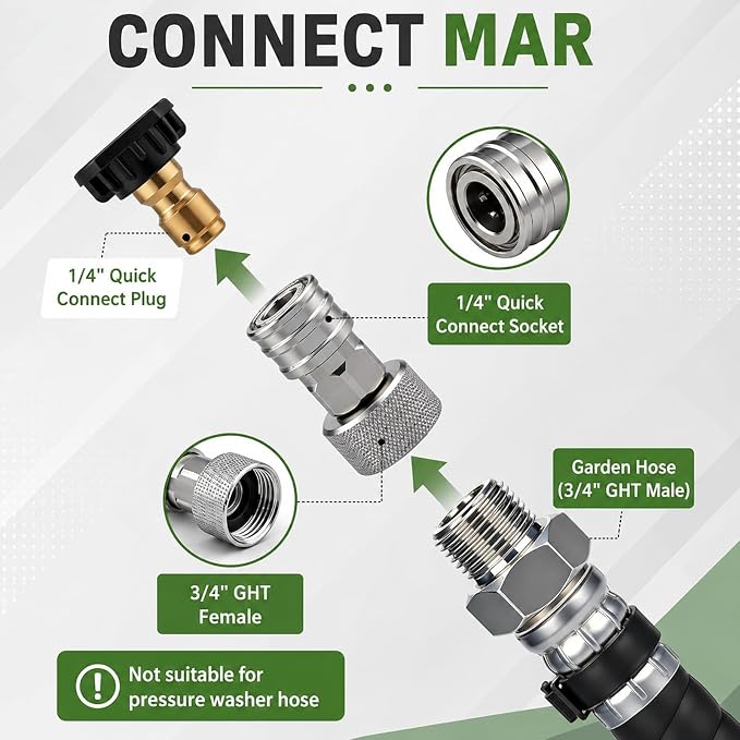Garden Hose to Mini Power Washer Adapter, 3/4" GHT to 1/4" Quick Connect Stainless Steel Connector, Convert Water Hose to Pressure Washer Attachment for Cleaning (Connector + 5 Nozzle Set)