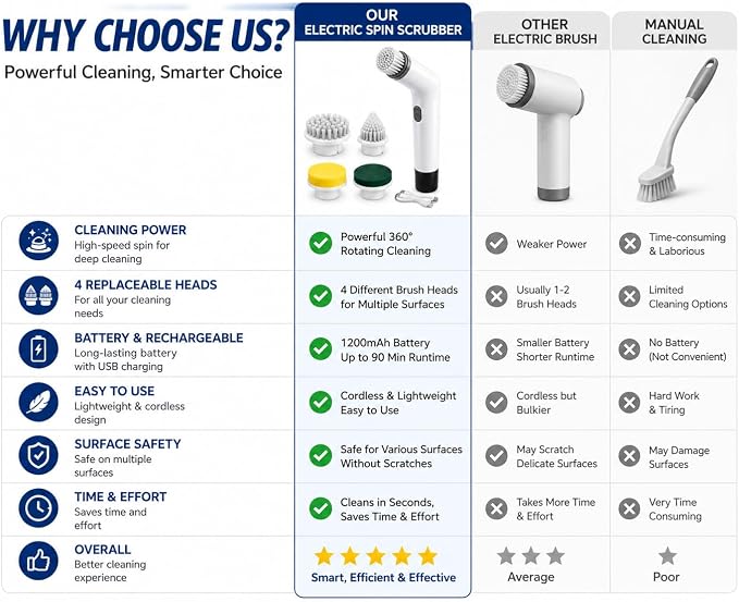 Electric Spin Scrubber Cordless Cleaning Brush, USB Rechargeable Power Scrubber for Bathroom, Kitchen, Tile, Grout, Sink & Shower Cleaning, 4 Replaceable Brush Heads, Portable Handheld Cleaning Tool