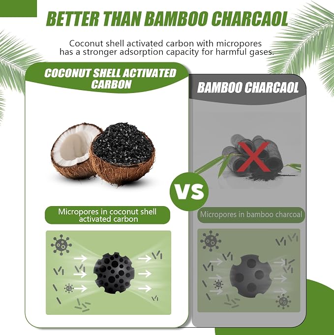 Activated Charcoal Bags Odor Absorbers, Activated Charcoal Odor Absorber for Strong Odors in Car, Closet, Shoe, Pet, Smoke, Basement. Coconut Shell Air Purifying Bag(2 x 100g）
