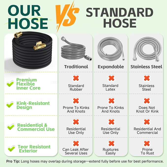 25ft Garden Hose – Lightweight & Flexible Water Hose, Leak-Proof Fabric & Non-Expandable with Shut-Off Valve for Yard, Outdoor Watering, Car Wash & RV