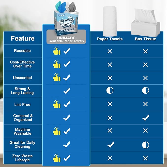 Microfiber Cleaning Cloth, 120 Pack Microfiber Towels for Cars | Reusable Paper Towels Lint Free Shop Rags with for Home Kitchen Automotive, 11"x 9", White & Grey & Light Blue & Blue