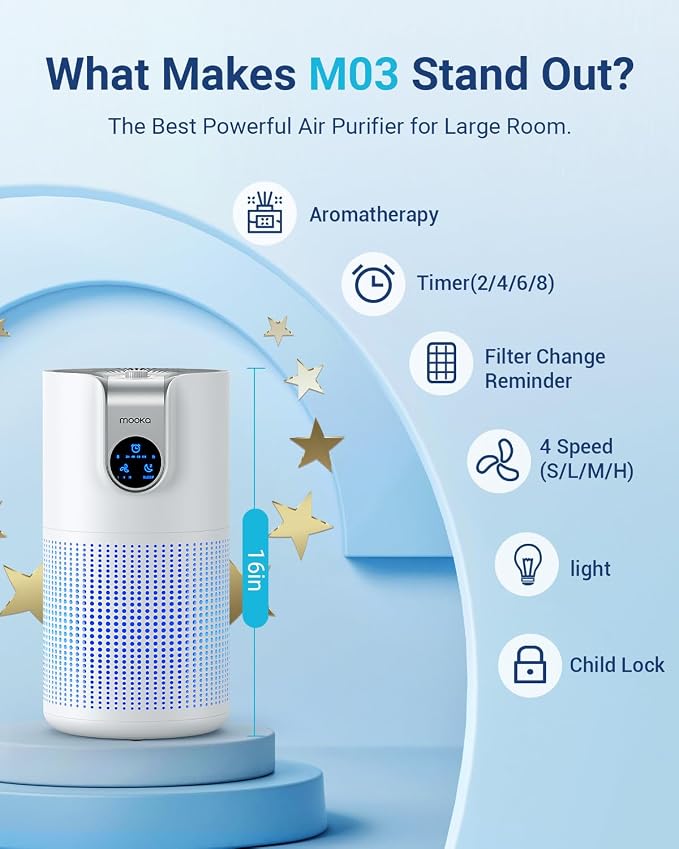 Air Purifiers for Home Large Room Up to 1500ft² with Aromatherapy, MOOKA HEPA Air Purifier for Bedroom Pets Kitchen, Air Filter Cleaner for Wildfire Smoke Pollen Dust Dander Odor, 15dB, M03