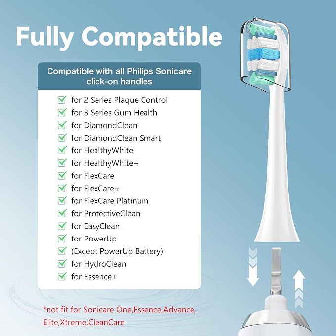 Replacement Toothbrush Heads Compatible with Philips Sonicare Electric Toothbrushes, 16 Pack, Snap-on System, Soft Dupont Bristles with Protective Cover