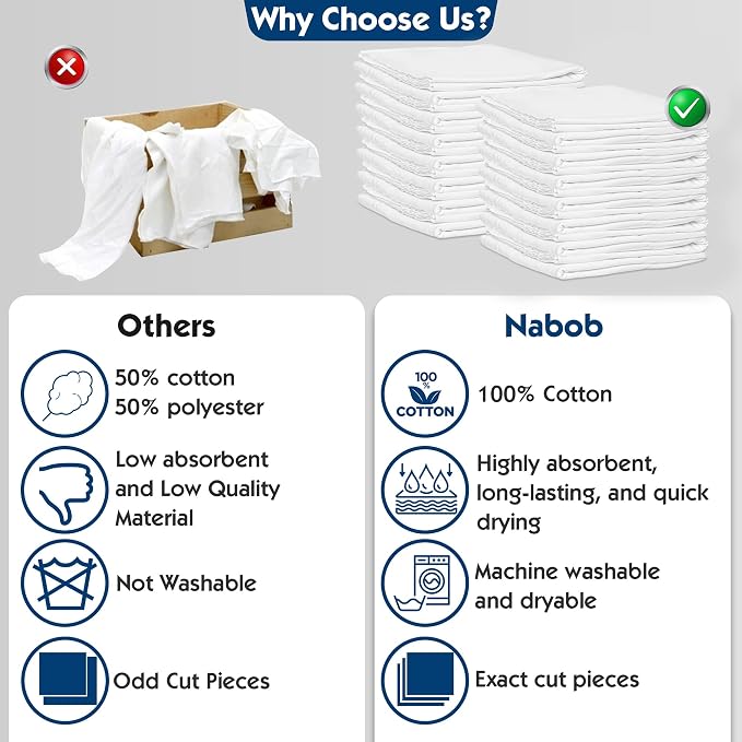 Nabob Wipers New Lint Free Cloth (45 Pack) - 100% Cotton Cleaning Rags Exact Cut - Premium White Rags for Cleaning House - White Rags for Dusting, Staining, Polishing, Painting 18"x18"