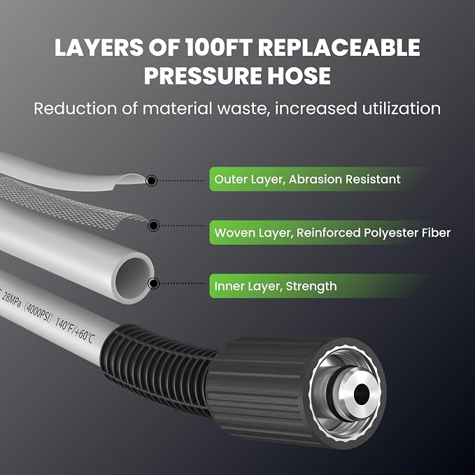 Giraffe Tools Retractable Wall Mount Pressure Washer Pro with 100FT Hoses | 2900 PSI, 2.2 GPM Electric Power Washer with 1800W Motor, Automatic Rewind, 4 Nozzles, Foam Cannon for Cars/Fences/Patios