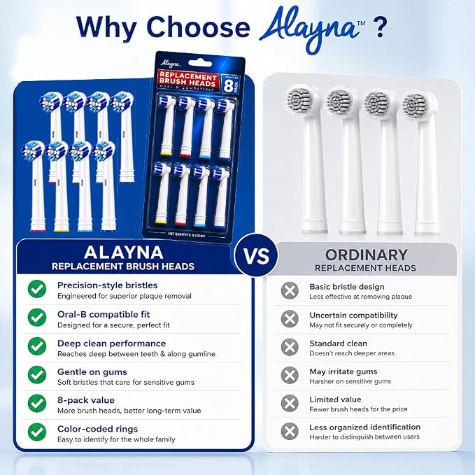 Alayna Toothbrush Heads Compatible with Oral-B, Precision Style, 8 Pack | Replacement Brush Head Refills Compatible with Braun Oral-B Pro 1000, 3000, 5000, 7000, 8000, 9600 and Most Click-On Handles
