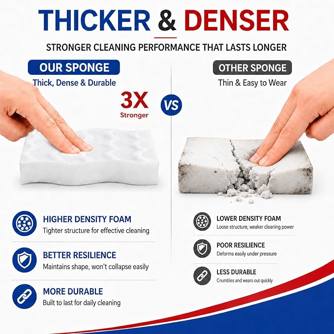 3X Density Magic Sponge Eraser, 10 Pack Cleaning Sponge for Kitchen & Bath | 3X density foam, Extra durable sponge, Ergonomic wavy grip, Deep cleaning power, Multi-surface cleaning, 10 pack value