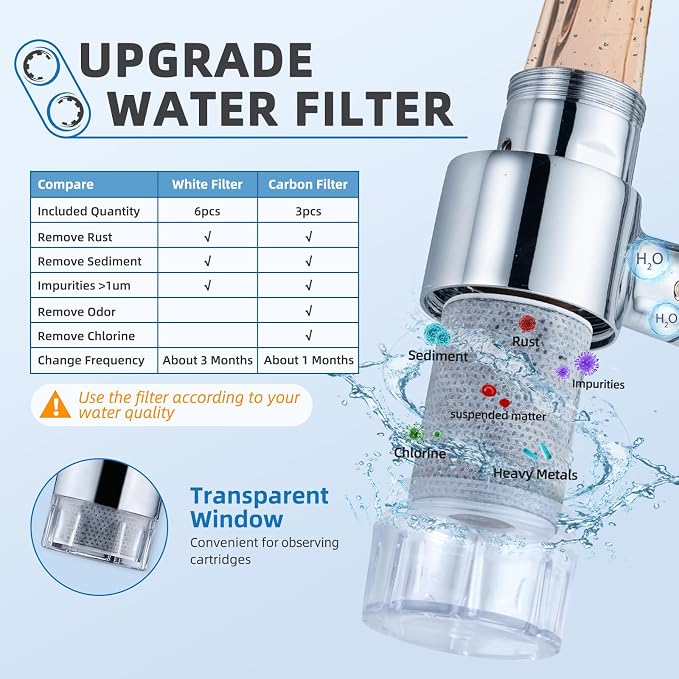 4pcs Carbon Fiber Filter Replacement for CECEFIN Filtered Faucet Extender | 1um Micro-Porous Water Purifier, Reduce 99% Chlorine Purifier, 1"(D)*1.47"(H) Filtered Cartridge for (B0BHVS5JBL/B0DCG64HSL)