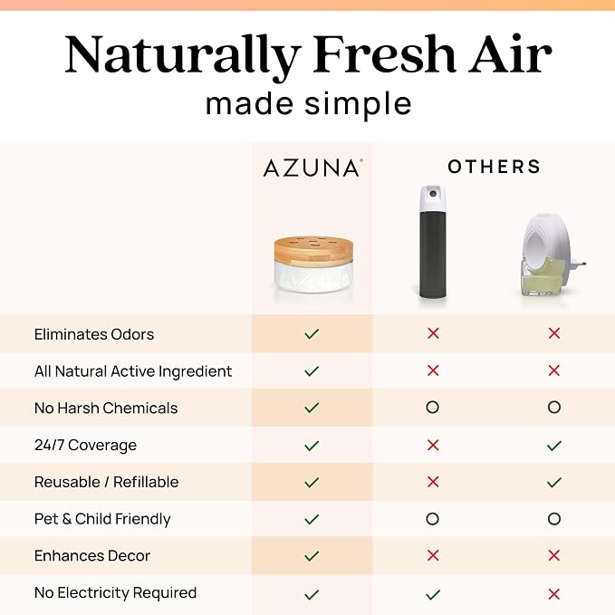 Azuna Home Odor Eliminator for Strong Odor | 24oz Gel Refill | Citrus | Plant powered air freshener with Australian tea tree oil, long lasting freshness for 60-90 days, non-toxic.
