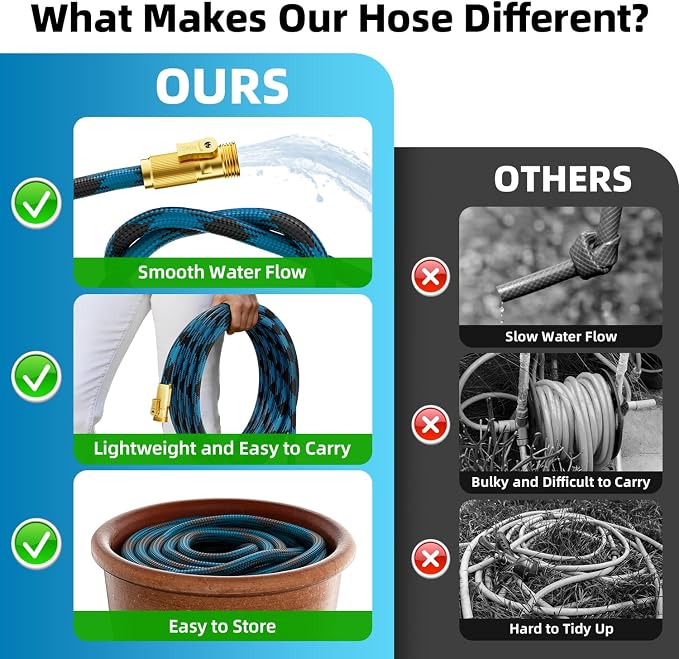 Garden Hose, Non-Expandable Water Hose 125 ft, Flexible Water Pipe with 10-Function Spray Nozzle, Lightweight Outdoor Hose for Yard, Lawn, Car Wash, RV and Home Use