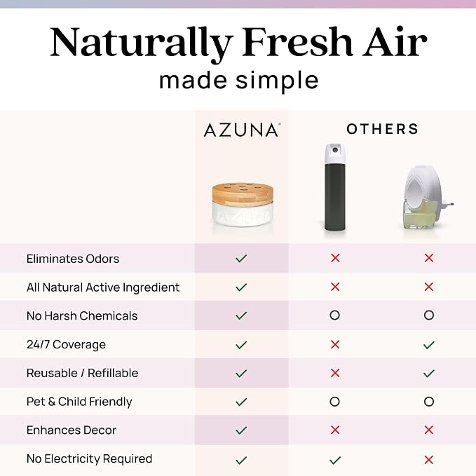 Azuna Home Odor Eliminator for Strong Odor | 12oz Gel Refill | Aromatherapy