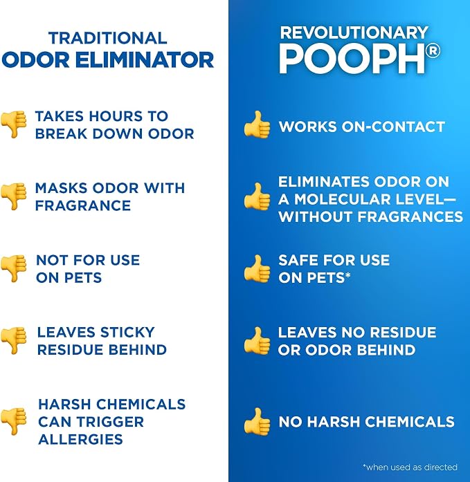 POOPH Pet Odor Eliminator Spray, 16 oz | Unscented pet odor eliminator spray for home surfaces, upholstery, furniture, and vehicles