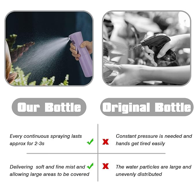 Spray Bottle for Hair (6.8OZ /200ML) Continuous Ultra Fine Mist Sprayer for Hair, Salons, Barber, Plants, Skin Care, Cleaning 2 Pack PURPLE