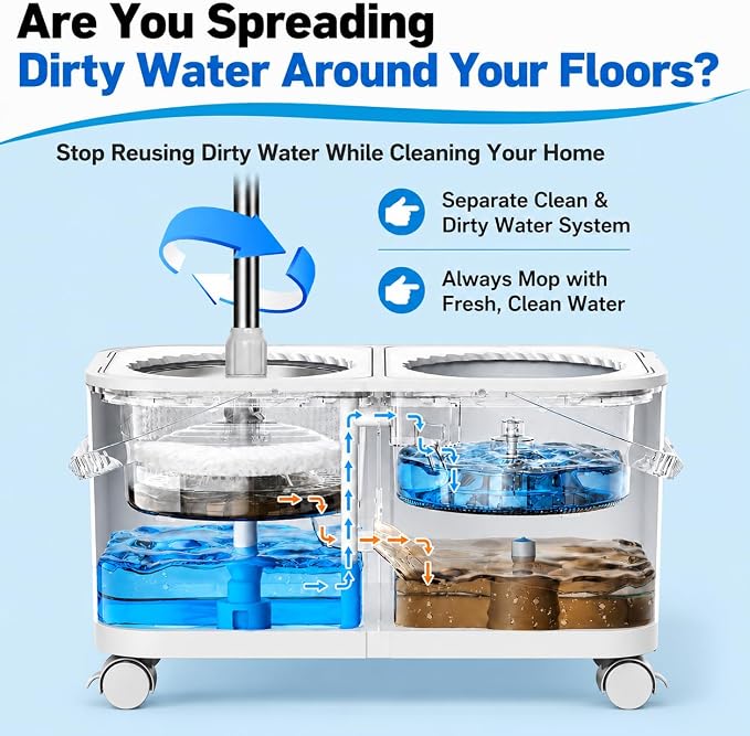 RinseWise Compact Gen 1 Mop Bucket, Clean/Dirty Water Separation, 6 Heads | 1.5 Gal Clean-Water Capacity, 4 Swivel Wheels, 61-Inch Handle, For Apartments, Pet Homes, Hardwood, Laminate & Tile Floors