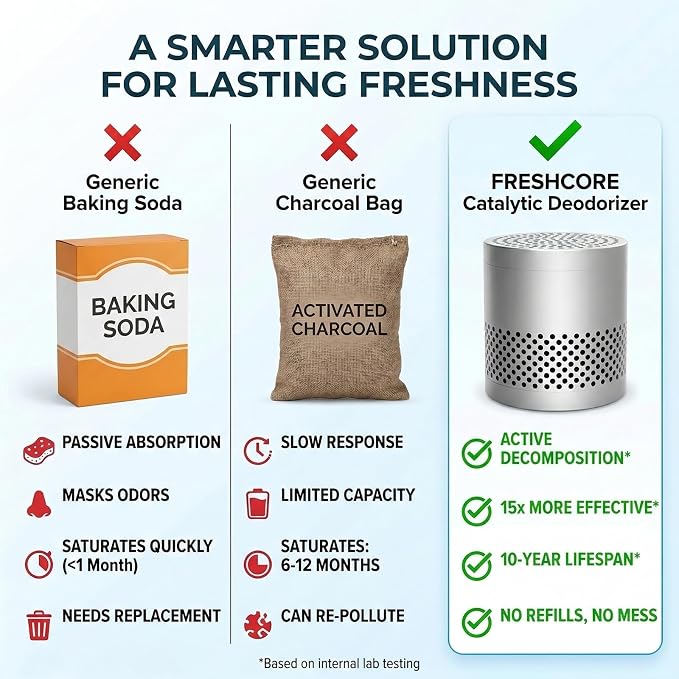 Fridge Deodorizer Odor Eliminator – Reusable Refrigerator Freshener, Stainless Steel Odor Absorber for Car, 10-Year Catalytic Fridge Odor Remover for Freezer Closet (Silver A, 0)