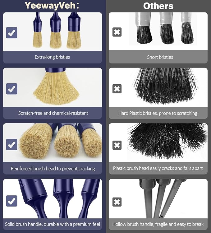 YeewayVeh 3PCS Car Detailing Brush Set, Boars Hair Bristles Brushes, Indigo | 3 Sizes Detail Brushes for Dashboard, Air Vents, Leather Seat & Dusting, Interior/Exterior Car Detailing