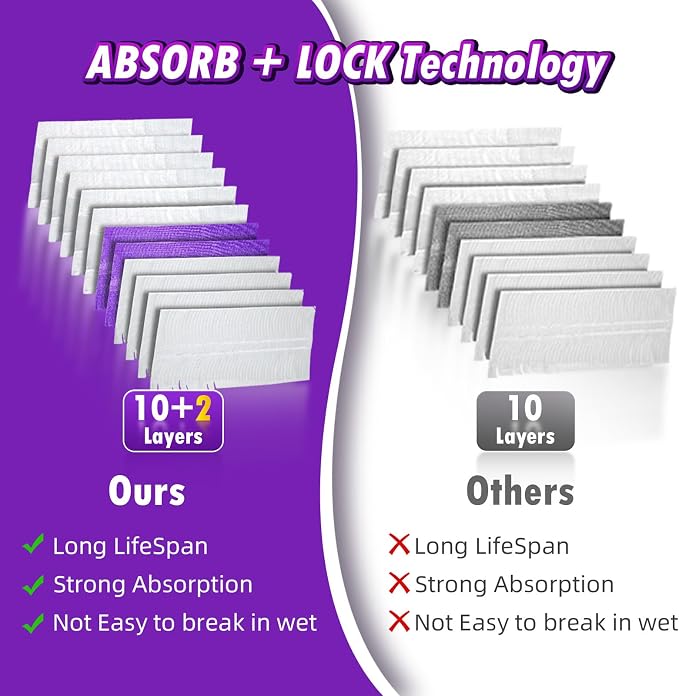40 Count Disposable Mop Pads Refills Compatible with Swiffer® Power Mop™ | Unscented & Thickened, Wet and Dry Use, Deep Scrubbing Strips, High Absorbency, Multi-Surface Refills Pads for Floor Cleaning