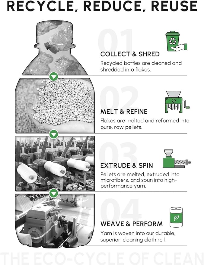 Microfiber Cleaning Cloths Roll 75 Pack 12x12 Inch Lint Free | Tear away design, lint free, washable, scratch free, ultra absorbent, for dish rags and household cleaning, White color