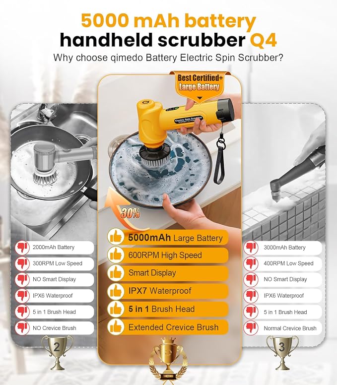 Electric Spin Scrubber Q4, 5000mAh Large Battery, 248-Min Runtime, 600RPM | Handheld Power Dish Scrubber with Display and 5 Brush Heads; Cordless Shower Cleaning Brush for Bathrooms, Sinks and Windows