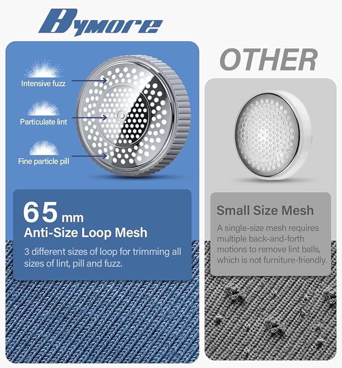 Bymore Fabric Shaver, Lint Shaver, Sweater Shaver for Clothes, Gray | Large 65mm head and six-leaf blades cover more area in fewer passes for fast, even care on sweaters, couches and furniture
