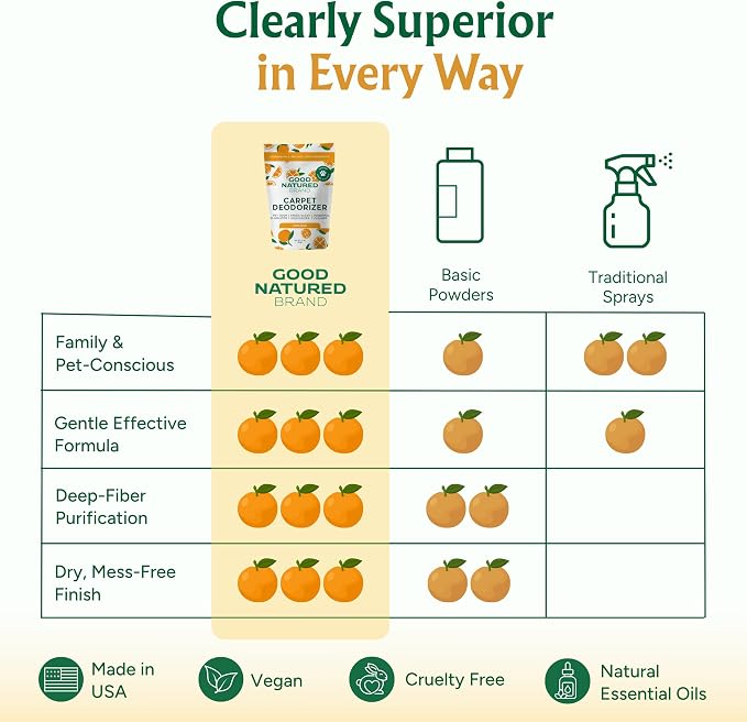 Good Natured Brand | Carpet Deodorizer & Freshener Powder | 31 oz Pet Odor Eliminator for Strong Odor & Pet Urine | Fresh Natural Sweet Orange Scent | Safe for Homes with Pets
