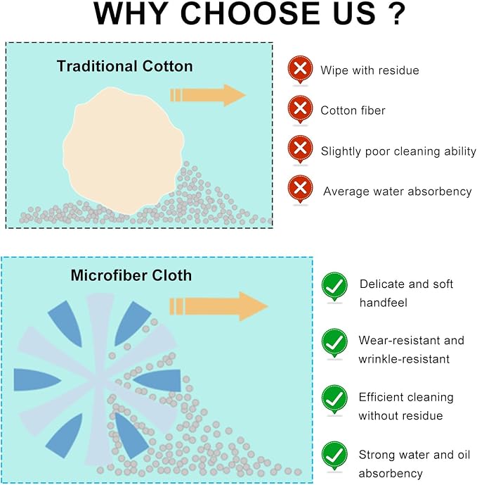 Ohleats 2PCS Car Screen Cleaner, Microfiber Cleaning Pad, Square+Round | Lint-Free & Scratch-Safe, Glove-Style Wear, Wet/Dry Dual-Use, Foldable Portable, For Car/Phone/Tablet/Laptop/TV
