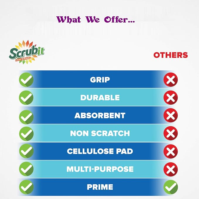 Scrubit Non-Scratch Cleaning Scrub Sponges- Scrubbing Dish Sponge Ideal for Washing Kitchen,Dishes, Bathroom &More – Dishwashing Sponge Along with A Thought Scrubber – 6 sponges