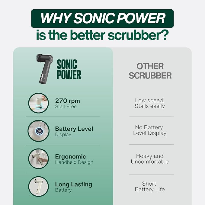 SonicPower Electric Spin Scrubber – Handheld & Ergonomic, IPX7 Waterproof, 4 Multi-Purpose Brush Heads, Long-Lasting Rechargeable Battery – Cleans Dishes, Bathroom, Tile, Grout & Kitchen (Black) | Handheld & Ergonomic, IPX7 Waterproof, 4 Multi-Purpose ...