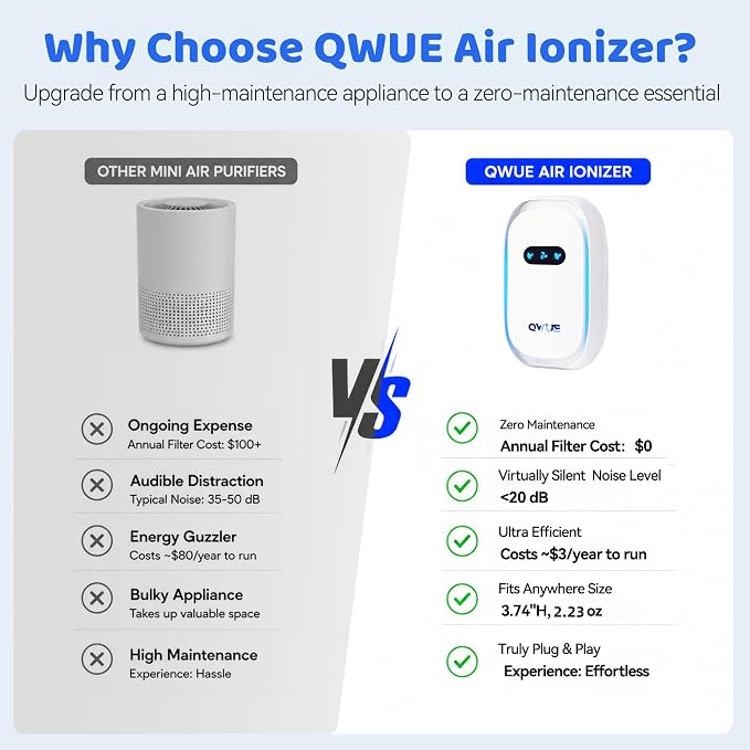 Air Purifiers for Home - 2 Pack Plug In Filterless Negative Ion Air Ionizers with Night Light for Bedroom, Cat Litter Box, Kitchen, Bathroom, Pet Odor Eliminator for Cat/Dog Pee, Smoke, Dust, Pollen