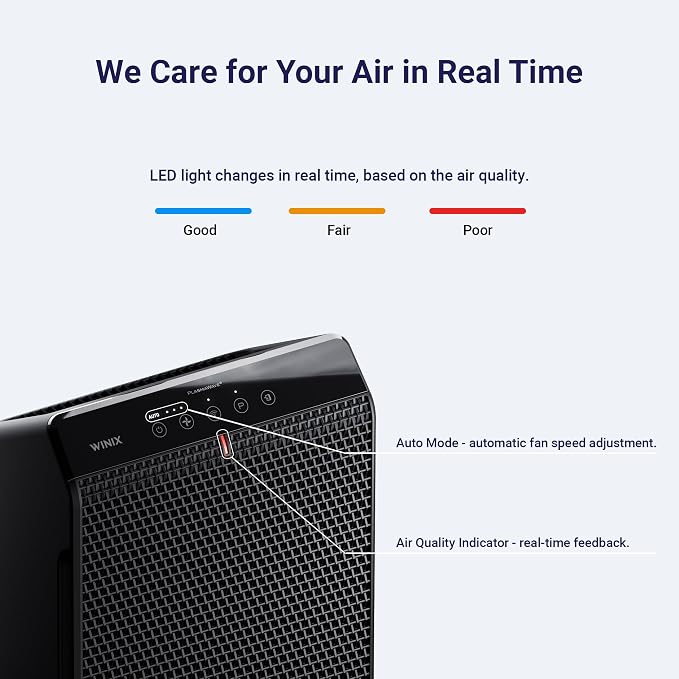 WINIX 5520 Air Purifier for Home Large Room Up to 1882 Ft² in 1 Hr With Air Quality Monitor, True HEPA, High Deodorization Carbon Filter and Auto Mode, Captures Pet Allergies, Smoke, Dust.