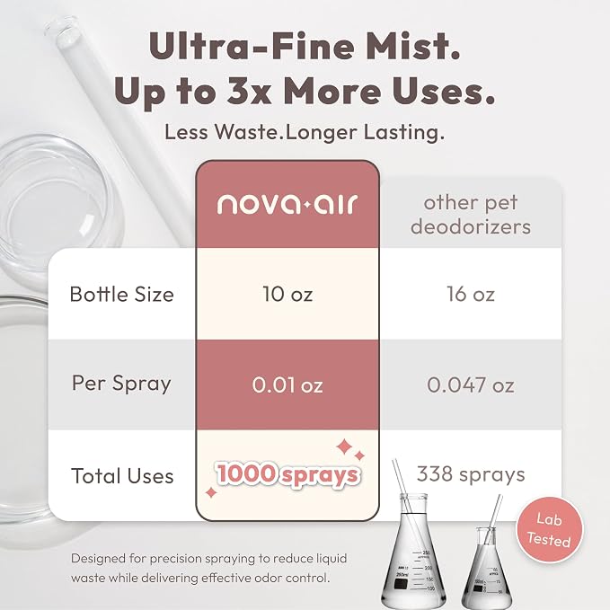 Pet Odor Eliminator Spray for Strong Odor – Cat Litter Box, Dog Urine & Poop Smell Remover | Long-Lasting Mineral Formula | Fragrance-Free, Non-Toxic, Safe for Pets & Kids (10.1 oz)