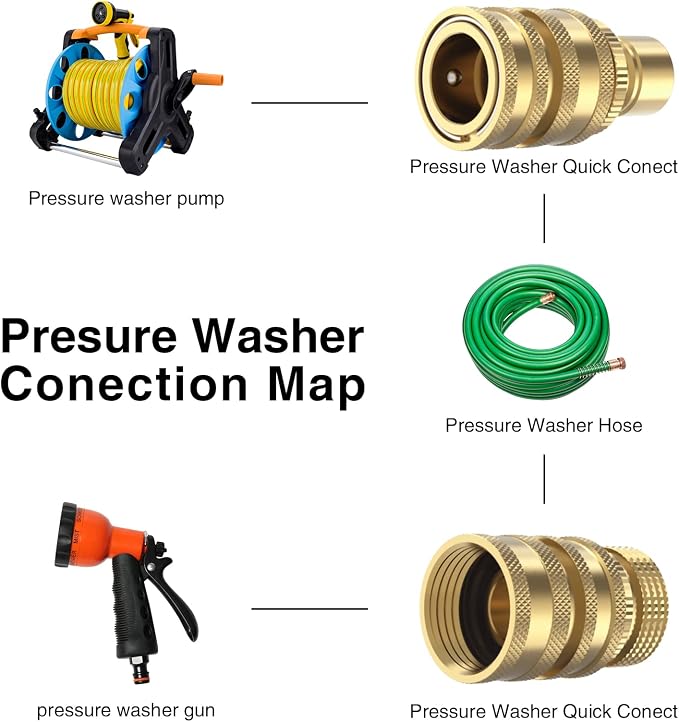 Twinkle Star Heavy Duty 3/4'' Garden Hose Quick Connect Fittings, 2 Sets | Male and Female Water Hose Quick Connect, Garden Hose Adapter, Quick Connect Hose Fittings