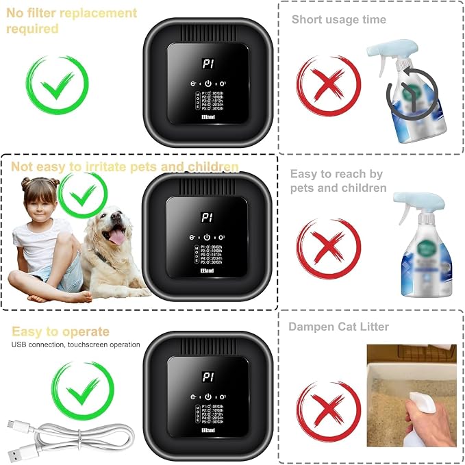 Cat Litter Deodorizer and Ozone Odor Eliminator with USB | 5-Mode Plug in Pet Air Purifier for Strong Urine Smell, Smoke, Wardrobe, Garage, and Car