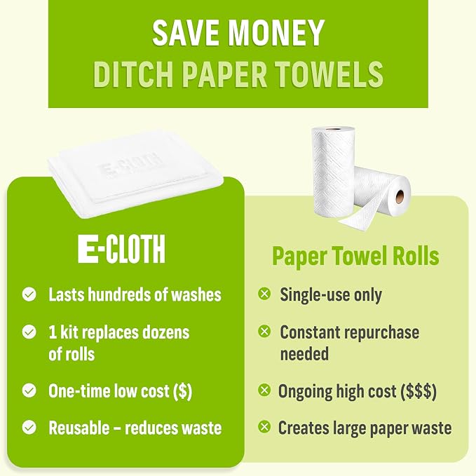 E-Cloth Window and Glass Cleaner Kit, Just Add Water - 1 Kit | Chemical-Free Cleaning - Reusable & Machine Washable Towel, Versatile Use for Mirrors, Cars, & Lenses, Recycled, Colorless