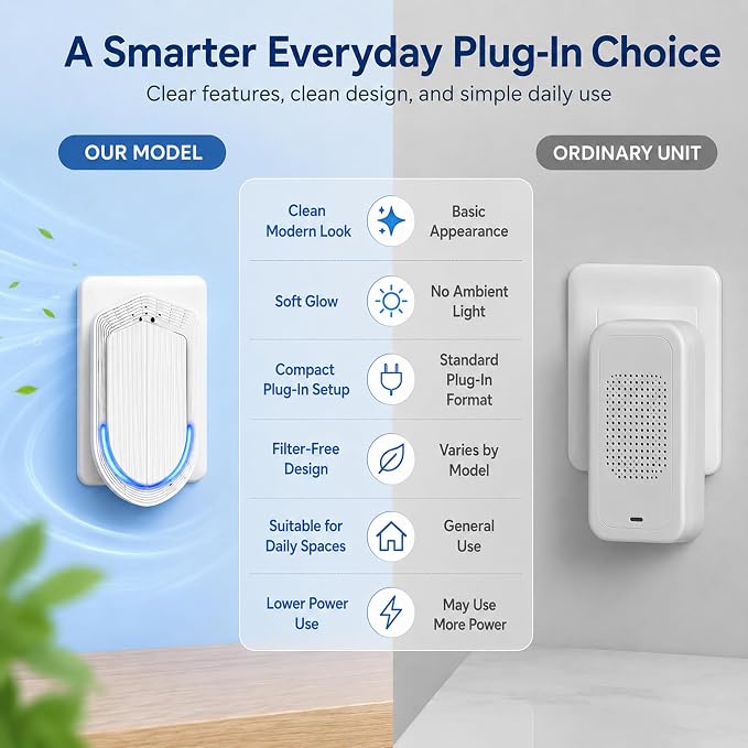 Air Ionizers - 6 Pack Plug In Negative Ion Technology Air Purifier | Quiet Mini Air Freshener for Home, Bedroom, Office, Basement - Portable Air Purifiers for Odor, Dust, Smoke, Pet Smell