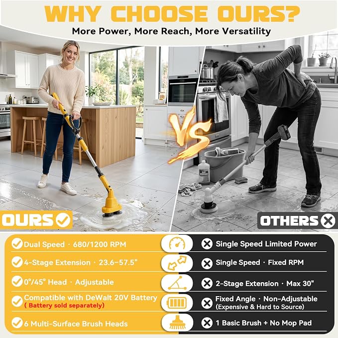 NATBEESY 2 in 1 Electric Spin Scrubber Compatible with DeWalt 20V Battery(Tool Only), Dual-Head Power Scrubber, 680/1200 RPM, 45° Adjustable Head, Extendable Handle for Tile, Tub, Floor & Bathroom