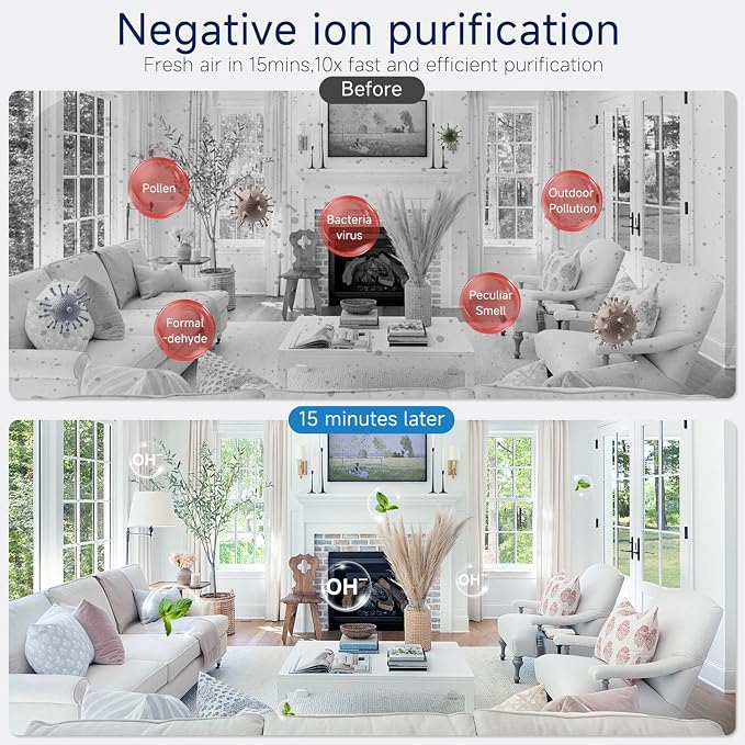 Negative Ion Air Ionizers, Plug In Air Purifier for Home 4PCS | Mini Air Ionizers for Home, Bedroom, Office, Kitchen, Dust, Smoke, Pet Smell