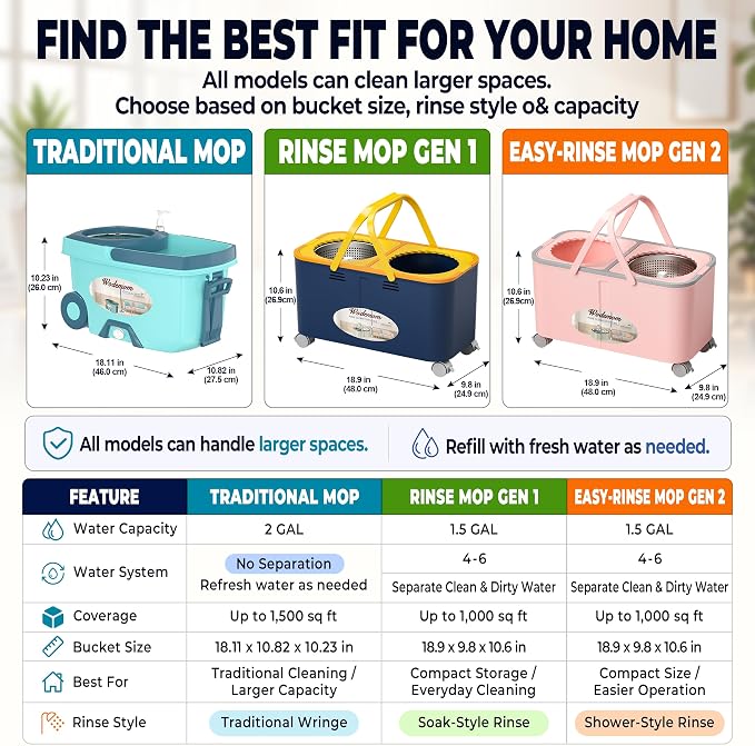 Easy-Rinse Mop Bucket Gen 2, Clean/Dirty Water Separation,Pink | Shower-Style Rinse, 1.5 Gal Capacity, 4 Wheels, 61-inch Handle, 6 Heads, for Apartments, Hardwood, Laminate & Tile Floors