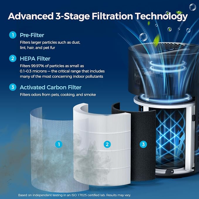 Purivortex Air Purifiers for Bedroom, Covers Up to 880 Sq Ft, PX500 Black | Quiet Air Purifier with HEPA Filter for Pollen, Smoke, Dust, Pet Dander, Odor, Hair, Ozone Free