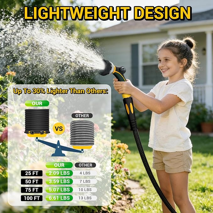 TheFitLife 100 FT Garden Hose, Heavy Duty, Lightweight, No Kink, Flexible | 100ft Long Non-Expandable Water Hose Pipe with Nozzle, Outdoor Full Property Coverage without Compromise, 1/2 ID x 100 Feet