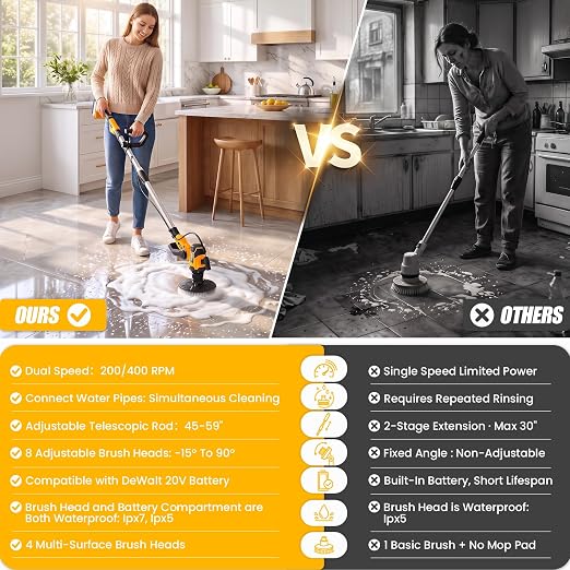 Cordless Electric Power Scrubber Compatible with DeWalt 20V Max Battery | (Tool Only)Water Fed Telescopic Cleaning Brush with Brushless Motor, IPX7 Waterproof 8-Angle Head, 45-59" Pole for Patio/Deck