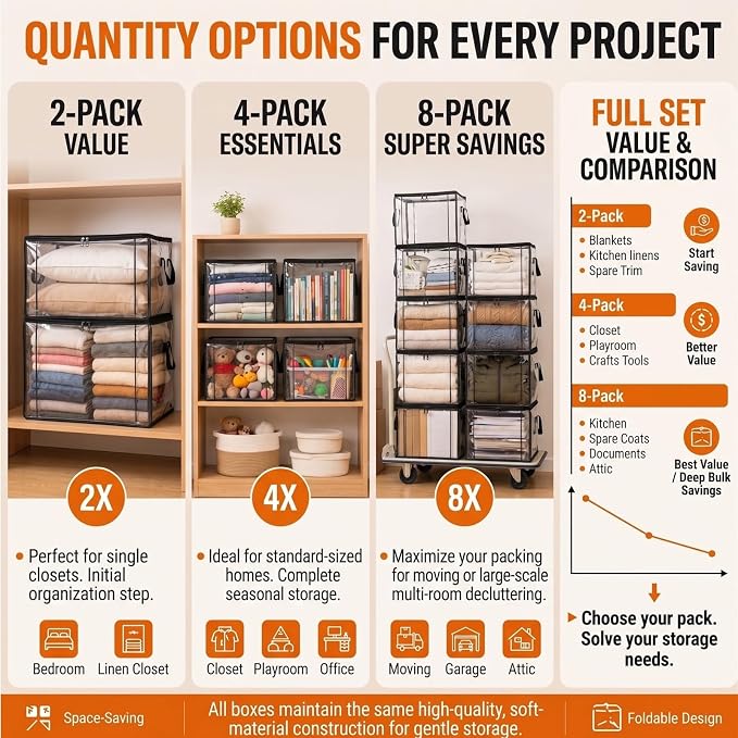 Extra Large Clear Pvc Storage Bags with Zipper Handles Heavy Duty Thick Plastic Clear Storage Bins for Clothes Blankets Toys Moving Foldable Closet Organizer Storage Containers (3, White, S)