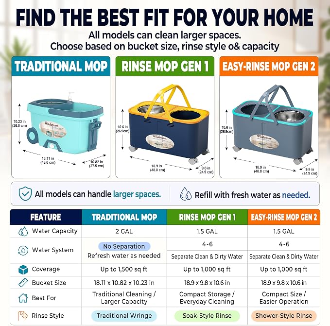 Easy-Rinse Mop Bucket Gen 2, Clean/Dirty Water Separation,Grey/Blue | 1.5 Gal Clean-Water Tank, 6 Reusable Heads, 4 Swivel Wheels, 61-Inch Handle, For Apartments, Hardwood, Laminate & Tile Floors