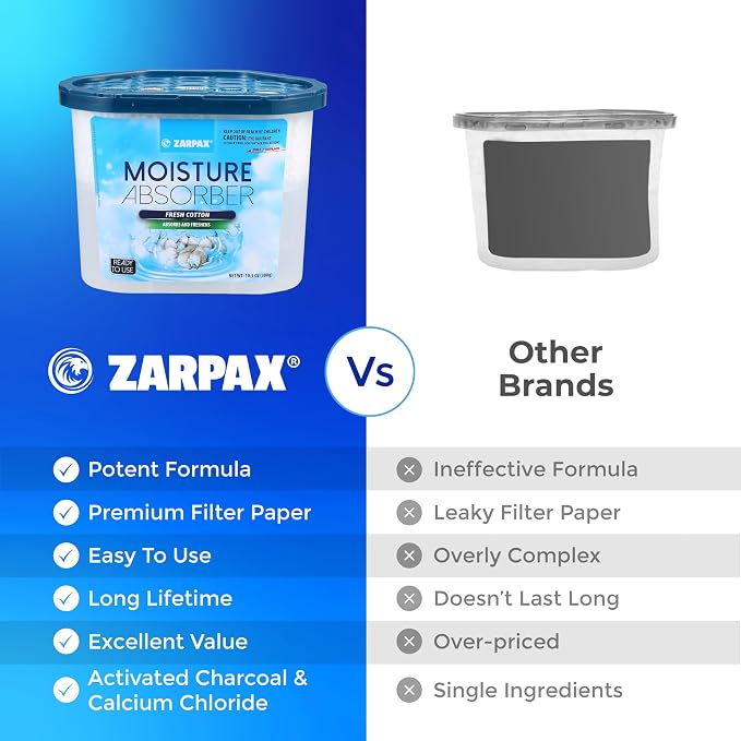 ZARPAX Moisture Absorber Fresh Cotton 10.5 oz/300g | Removes Moisture, Damp & Humidity | Odor Absorber With Fresh Cotton Fragrance | Moisture Trap for Bathroom, Closet, Kitchen | Set of 6