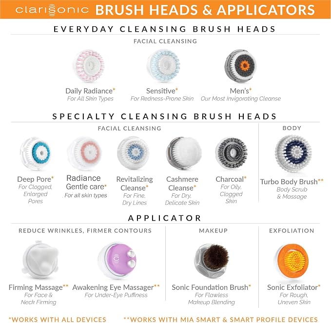 Luxe Cashmere Cleansing Brush Head Replacement for with Clarisonic | Compatible for Mia 1, Mia 2, Mia Fit, Alpha Fit - 2 Pack