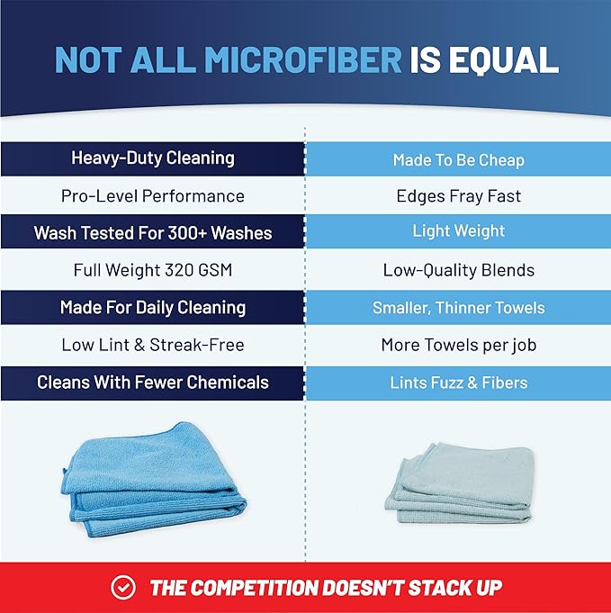 MW PRO Microfiber Cleaning Cloths Yellow (12 Pack, 12x12) - Commercial Janitorial Towels & Lint Free Rags - Heavy Duty for Auto Detailing, Glass Windows, Housekeeping & Screens - Washable 300+ Times