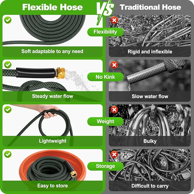 Garden Hose 100ft, Non-Expanding Flexible Hose, Lightweight | Kink Free, Sturdy, Leak-Proof, Portable, Water Hose with 10 Function Nozzle for Outdoor, Yard, Lawn, Car Wash and Camper Use